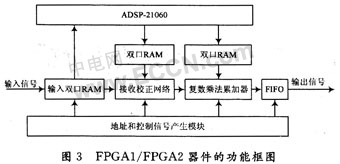FPGAADSPĔ(sh)ֲγɼg(sh)Ĺ̌(sh)F(xin)