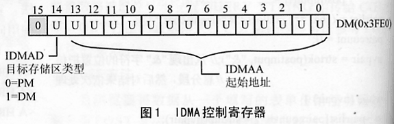 ADSP-218XIDMAӿeO(sh)Ӌ