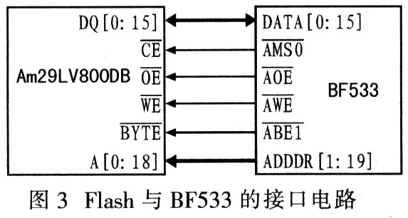 Am29LV800DBcBF533ĽӿB