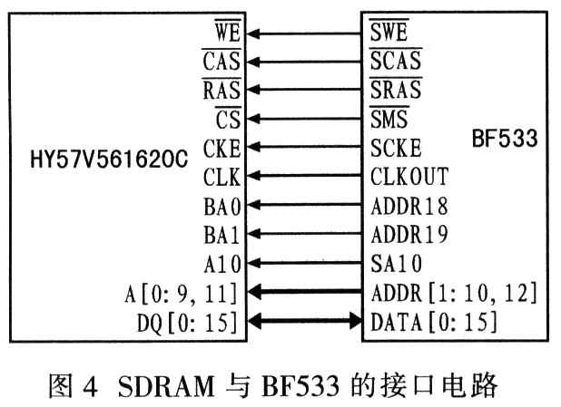 HY57V561620CcBF533ĽӿB