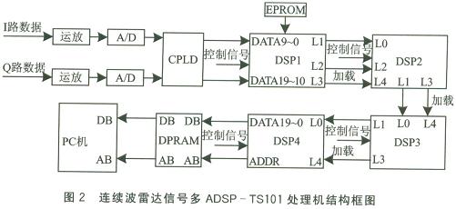 Adsp-TS101_(d)̖(ho)̎ĵ͑(yng)
