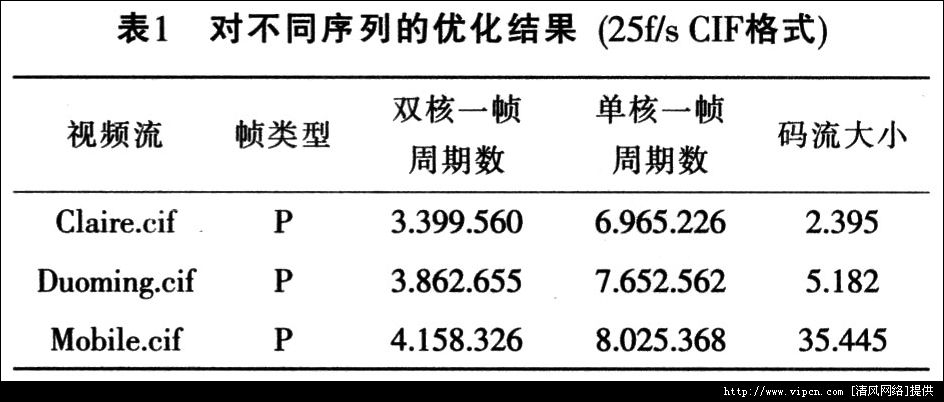 ADSP-BF5619̎H264ҕlaO(sh)Ӌ(j)[D]DƬ6