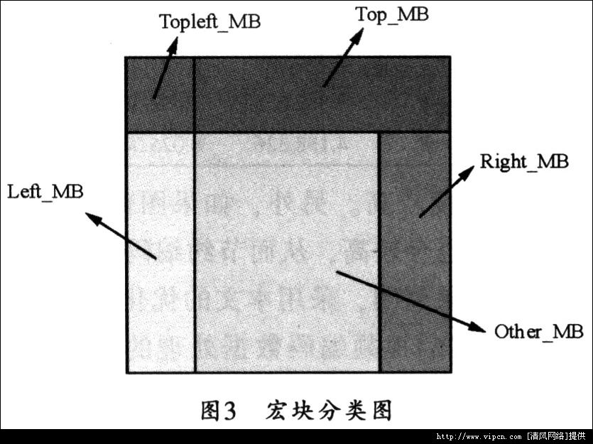 ADSP-BF5619̎H264ҕlaO(sh)Ӌ(j)[D]DƬ3
