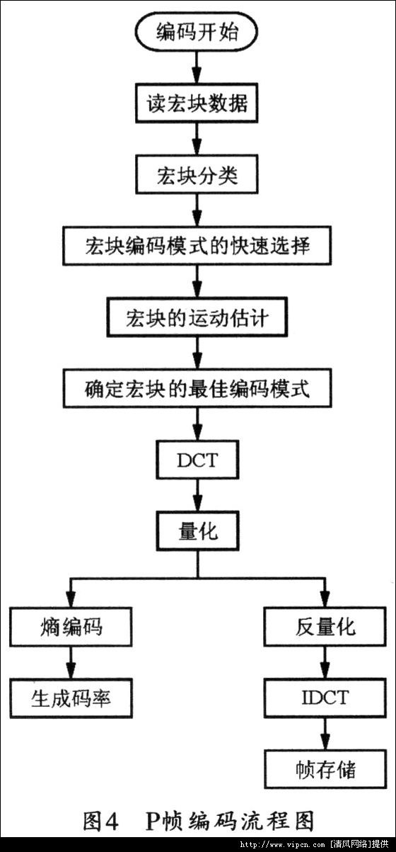 ADSP-BF5619̎H264ҕlaO(sh)Ӌ(j)[D]DƬ4