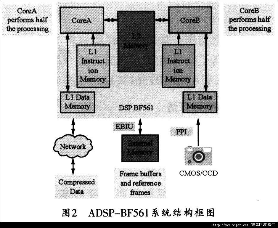 ADSP-BF5619̎H264ҕlaO(sh)Ӌ(j)[D]DƬ2