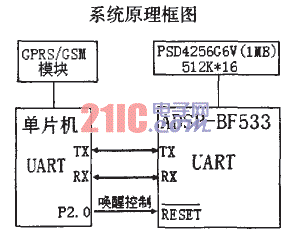 ADSP-BF533ڵͺѸټr(sh)ϵy(tng)е[D]DƬ2
