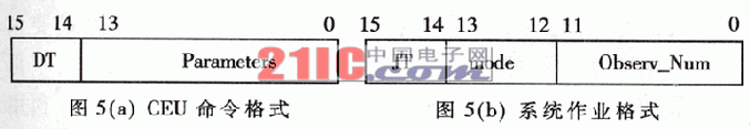 ADSP21060Virtex IIĈD̎ϵy(tng)O(sh)Ӌ(j)