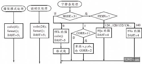 ADSP21060Virtex IIĈD̎ϵy(tng)O(sh)Ӌ(j)