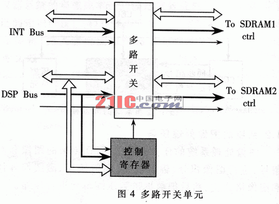 ADSP21060Virtex IIĈD̎ϵy(tng)O(sh)Ӌ(j)
