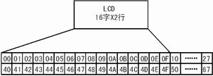 ADSP2181與液晶顯示模塊SMC1602B的接口設計