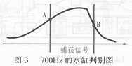 ADSP系列數(shù)字信號處理器件的應(yīng)用