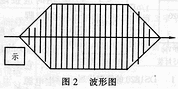ADSP系列數(shù)字信號處理器件的應(yīng)用