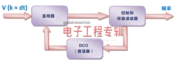 DSP架構(gòu)應(yīng)對(duì)電網(wǎng)諧波污染分析的挑戰(zhàn)(電子工程專(zhuān)輯)
